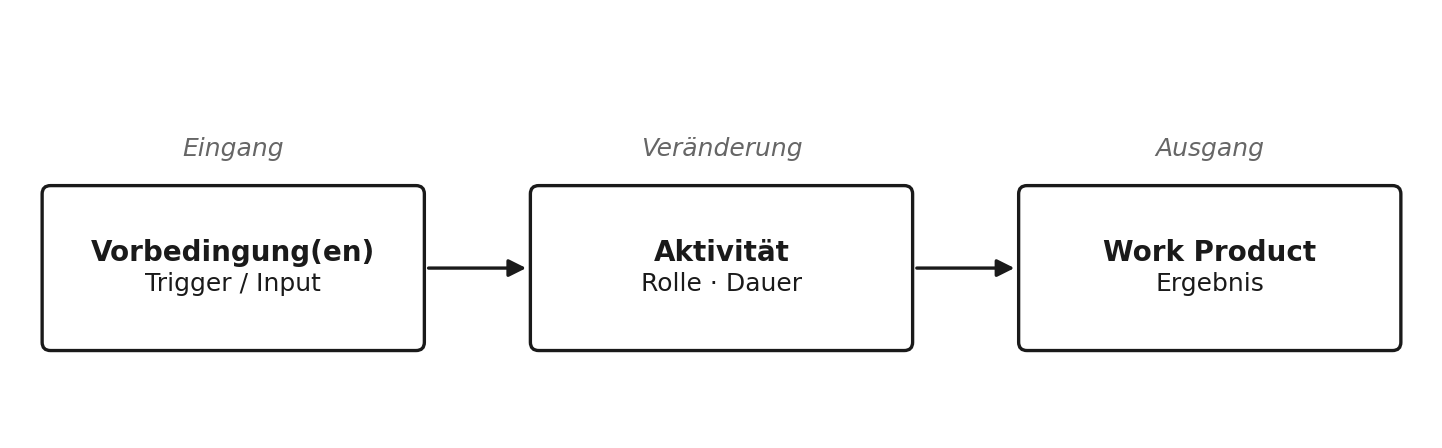 Aktivitaet1