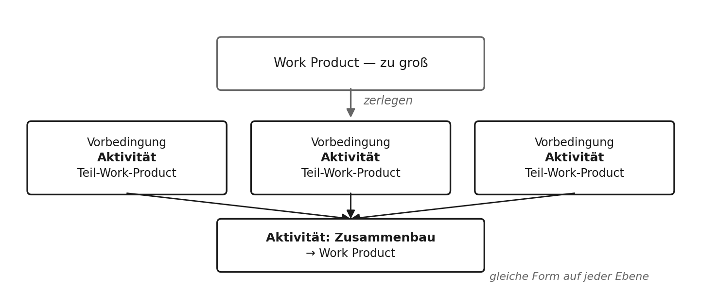 Aktivität zerlegt